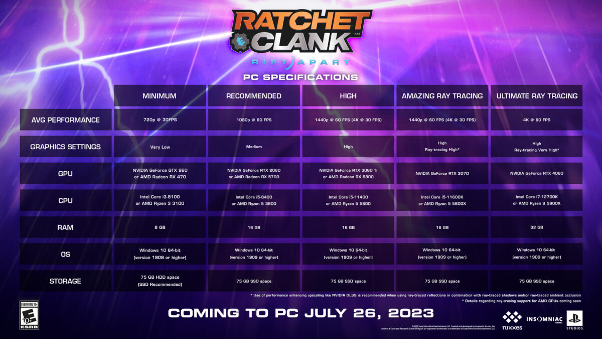 Ratchet & Clank: Rift Apart PC specs and new features revealed