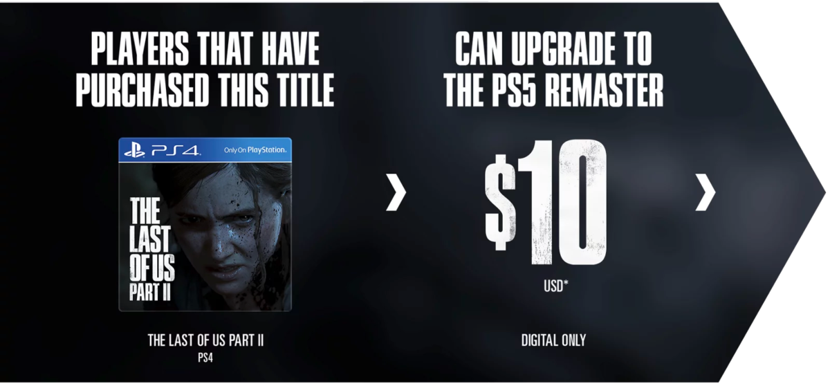 The Last of Us Part II Remastered Is Up for Preorder
